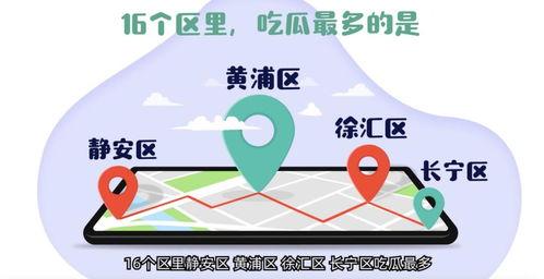 网购吃瓜套装,轻松享受夏日清凉美食盛宴